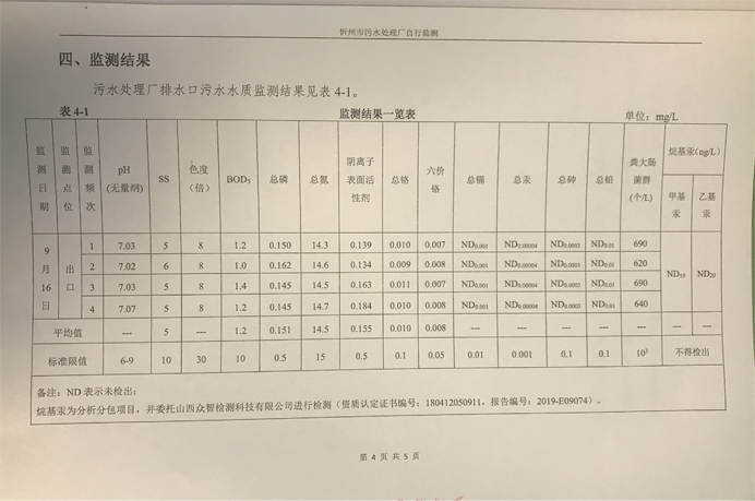 692污水9月份運(yùn)行穩(wěn)定，水質(zhì)穩(wěn)定達(dá)標(biāo).png