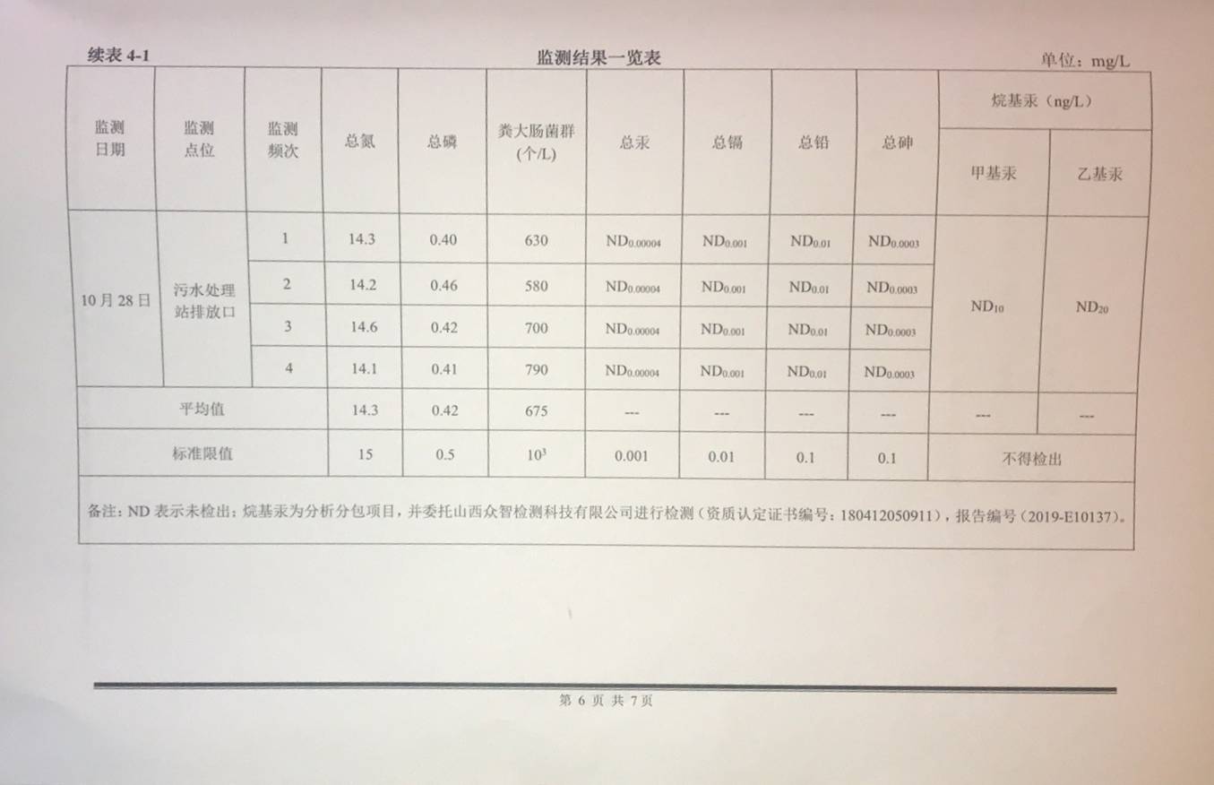 10月污水廠工藝運行穩(wěn)定2.jpg