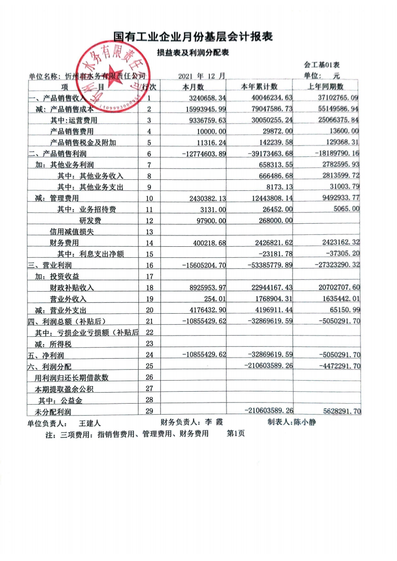 忻州市水務(wù)有限責(zé)任公司 2021年第四季度財(cái)務(wù)報(bào)表公示.png.png