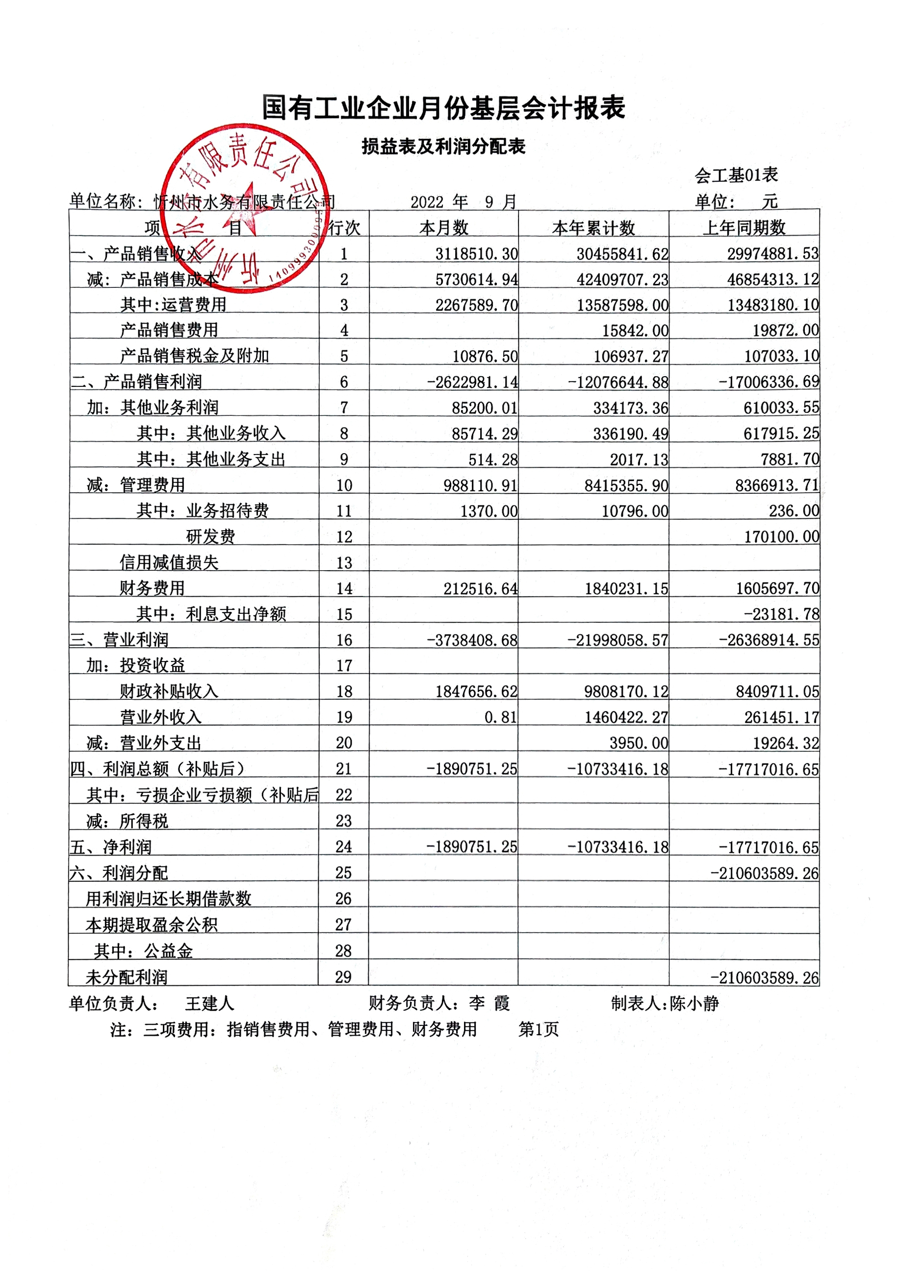 忻州水務(wù)2022年第三季度財(cái)務(wù)報(bào)表公示.jpg