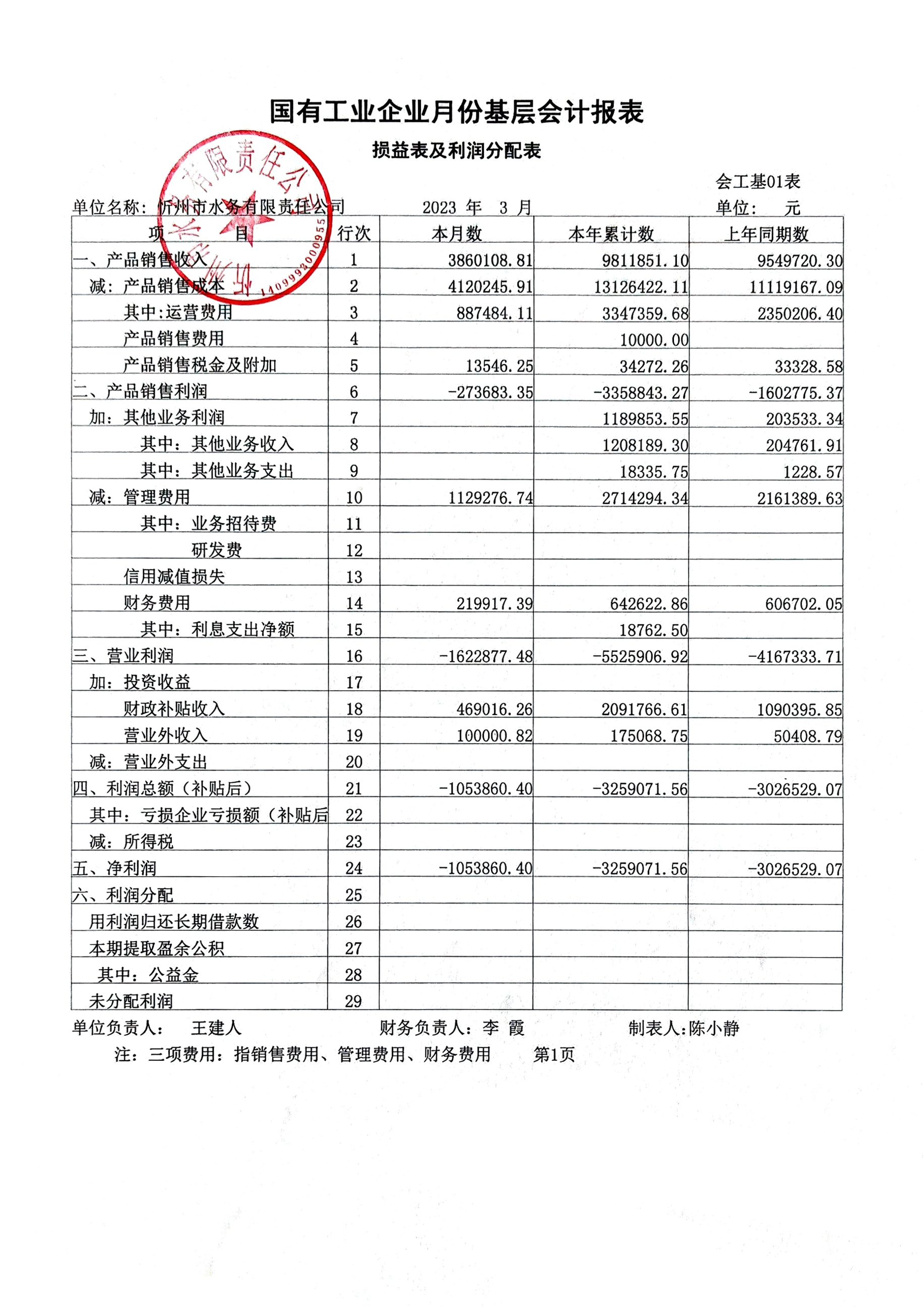 忻州水務(wù)2023年第一季度財務(wù)報表公示.jpg